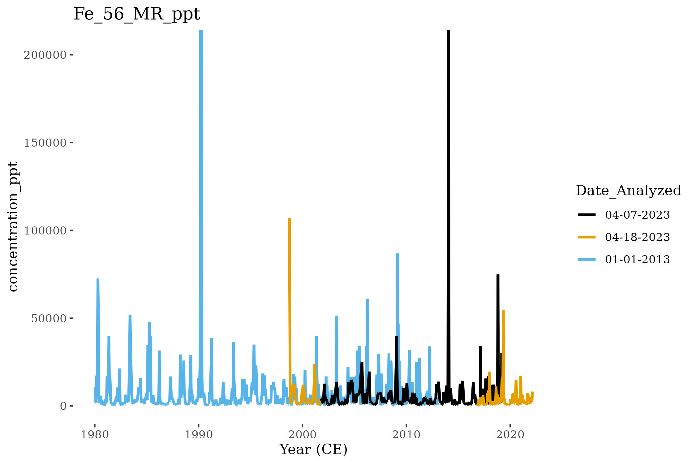 Multicore Plot