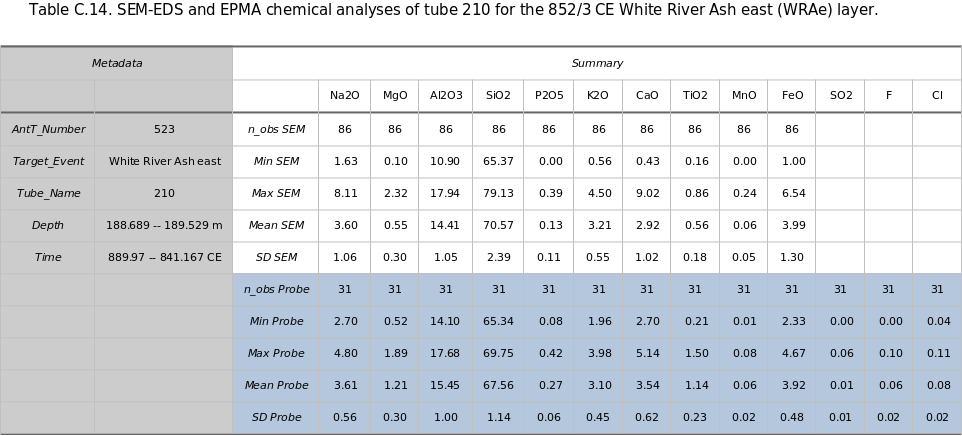 chemistry table