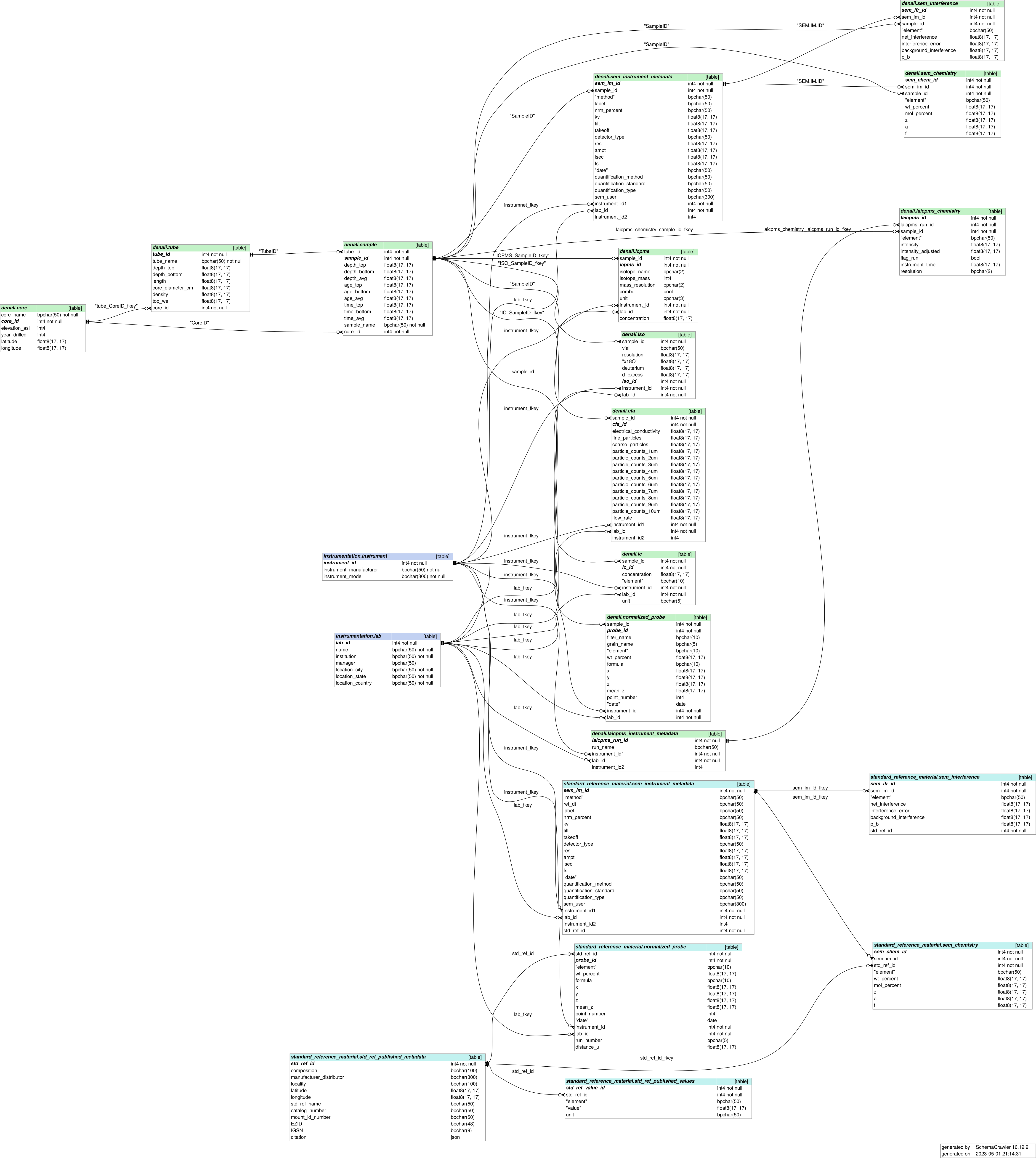 Structure Diagram