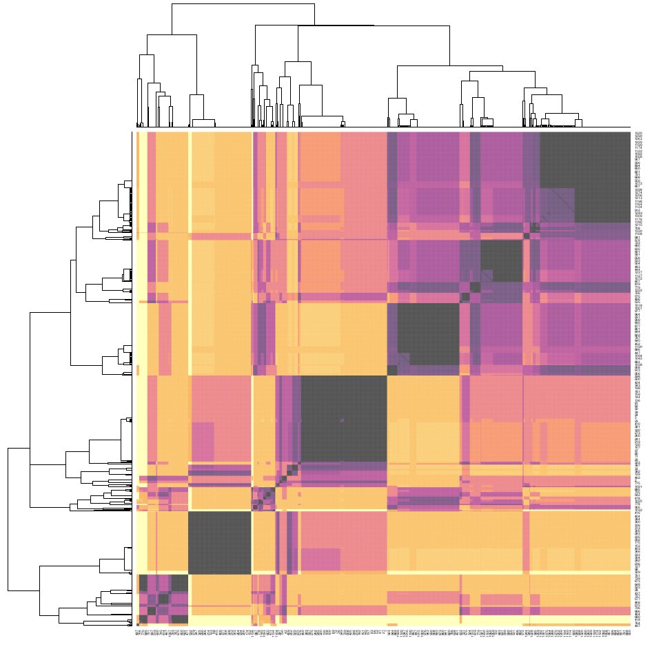 Results of multiclustering on the Denali Ice Core Pb isotope ratio records.